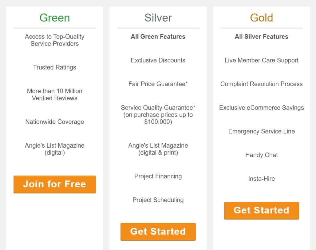 HomeAdvisor vs. Angie’s List (now Angi) Differences, Similarities