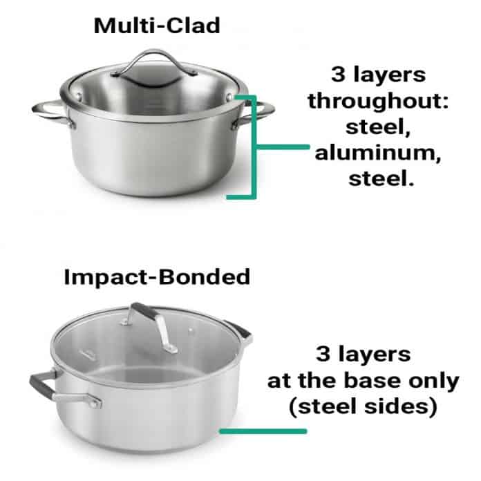 Calphalon vs. Cuisinart (Which Cookware Is Better?) Prudent Reviews