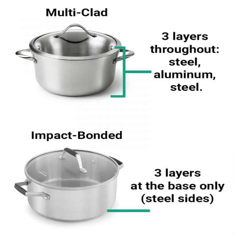 Calphalon vs. Cuisinart (Which Cookware Is Better?) Prudent Reviews