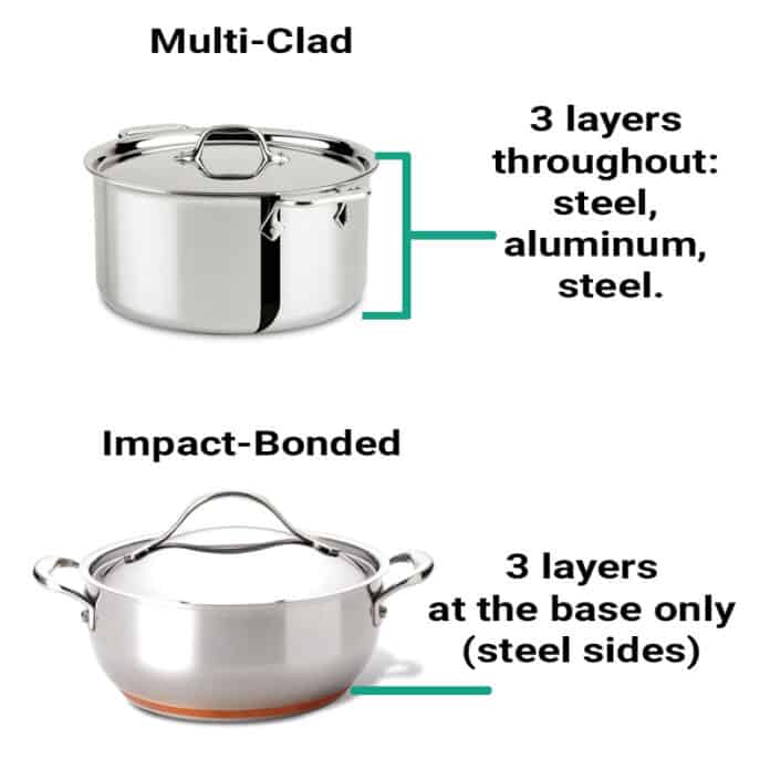 Anolon vs. AllClad Cookware (InDepth Comparison) Prudent Reviews