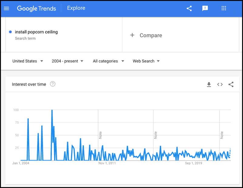 https://prudentreviews.com/wp-content/uploads/Google-Trends-Chart-of-the-Term-Install-Popcorn-Ceiling.jpg