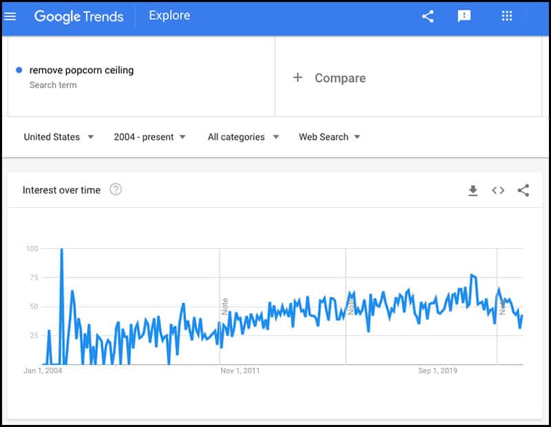 https://prudentreviews.com/wp-content/uploads/Google-Trends-Chart-of-the-Term-Remove-Popcorn-Ceiling.jpg