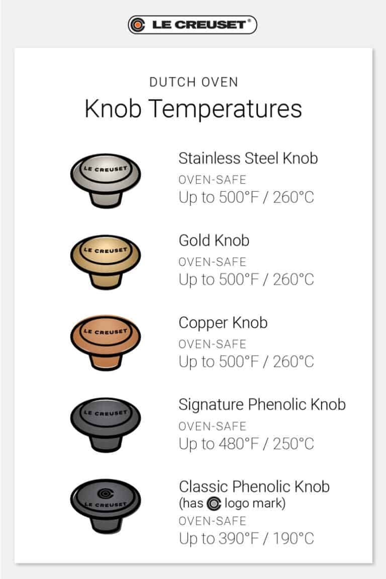 Staub vs. Le Creuset Dutch Ovens (Test Results Revealed)